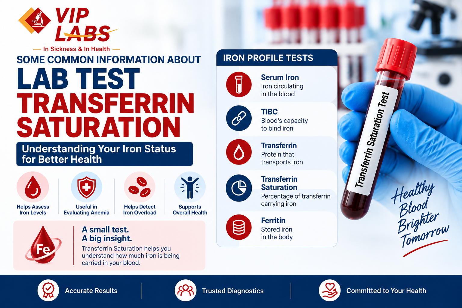 Some common information about Lab Test Transferrin Saturation